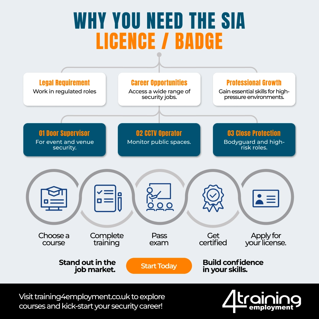 SIA Licence courses at Training for Employment